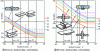 Figure 13 - S-N curves for welded assemblies made of aluminum alloys