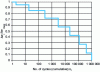 Figure 16 - Relative constraint ranges of a Gaussian spectrum
