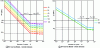 Figure 5 - S-N fatigue strength curves for steels under constant stress ranges