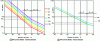 Figure 6 - S-N fatigue strength curves for steels for variable stress ranges