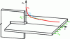 Figure 7 - Welded assembly of two parts by forking