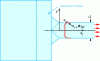 Figure 9 - Determination of …