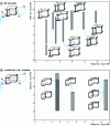 Figure 41 - Frames made of open sections subjected to out-of-plane bending and twisting – Comparative experimental results