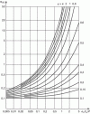 Figure 12 - Modification factor aiso for roller bearings (NF ISO 281)
