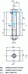 Figure 6 - Determination of bolt loads for VDI model 2230