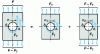 Figure 2 - Calculation of maximum stress at hole edge