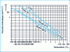 Figure 11 - Viscosity curve [28]