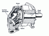 Figure 21 - Connecting rod pump (doc. Volvo)