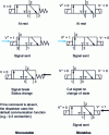 Figure 29 - Monostable or bistable function