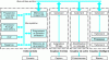 Figure 10 - Internal structure of an API