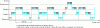 Figure 12 - Multitasking Timeline