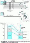 Figure 14 - Fieldbus: Technical and Economic Aspects