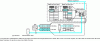 Figure 20 - Read/write implementation