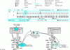 Figure 21 - Diagnostic support and ease of maintenance (Schneider Electric)