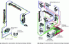 Figure 22 - Comparative examples of traditional and distributed automation configurations (Origa)