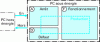 Figure 28 - Breakdown of GEMMA concepts into rectangles by mode and status