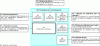 Figure 29 - Family F: Operating Procedures