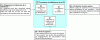 Figure 30 - Family D: Insolvency Procedures