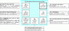 Figure 31 - Family A: shutdown procedures
