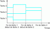 Figure 5 - Timeline
