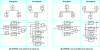 Figure 9 - Development of GRAFCET models with alternative paths