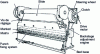 Figure 23 - Mechanical press brake