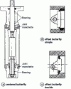 Figure 14 - Butterfly valves