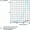 Figure 47 - Hydrodynamic torque coefficient butterfly centered