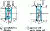 Figure 5 - Parallel slide gate valves