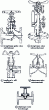 Figure 9 - Globe and diaphragm valves