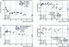 Figure 4 - Influence of relative humidity HR on the wear rate and coefficient of dry friction in alternating sliding (amplitude x, frequency ν) of two metal couples: alloys 100Cr6/100Cr6 and X10CrNiMoNb18-10(1.4583)/X5CrNi18-09 (stainless steels).