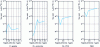 Figure 5 - Influence of the initial roughness of the 100Cr6 disc on the dry wear rate of different materials (FN = 10 N, p = 3.2 MPa, v = 1 m/s, T = 22 °C, RH >> 35 %)