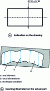Figure 10 - Pictorial meaning of a linear dimensional specification with envelope modifier
