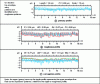Figure 25 - Illustration of decomposition by "patterns" from ISO 12085, establishing a waviness profile and a roughness profile