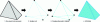 Figure 12 - Illustration of the reverse engineering process