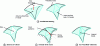 Figure 13 - Common STL Errors