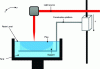 Figure 14 - Illustration of the tank-based photopolymerization process, adapted from Rias [12]