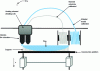 Figure 18 - Illustration of the material extrusion process. Example of a dual-nozzle machine, adapted from Rias [12]