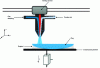 Figure 19 - Illustration of the concentrated-energy material deposition process, adapted from Rias [12]