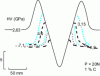 Figure 7 - Morphology of grooves
induced by a Vickers indenter...