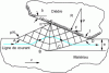 Figure 8 - Flow known as the "plastic wave," formed by a rigid, perfectly
plastic material (RPP)