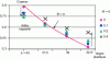 Figure 10 - The effect of the angle
of attack...