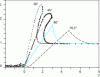 Figure 11 - Theoretical simulation...