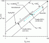Figure 21 - Effect of the average
diameter of abrasive grains...