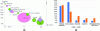 Figure 10 - (a) Technical positioning of different OC substrates based on cost (b) Distribution and evolution of the cutting tool materials market (source: based on GLOBAL GROWTH INSIGHTS)