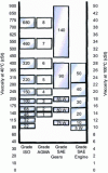 Figure 29 - Viscosity equivalence