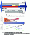 Figure 6 - Machinability classifications for the main metal families