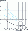 Figure 4 - Surface quality or roughness as a function of grain size for different materials (after Kennedy and Grieve )