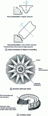Figure 36 - Different sanding systems for moldings or molded edges (curved parts)