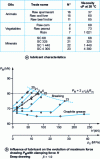 Figure 21 - Deep drawing of a bare mild steel sheet (t0 = 0.8 mm; Ra = 2 µm) at v = 11 mm/s [9]